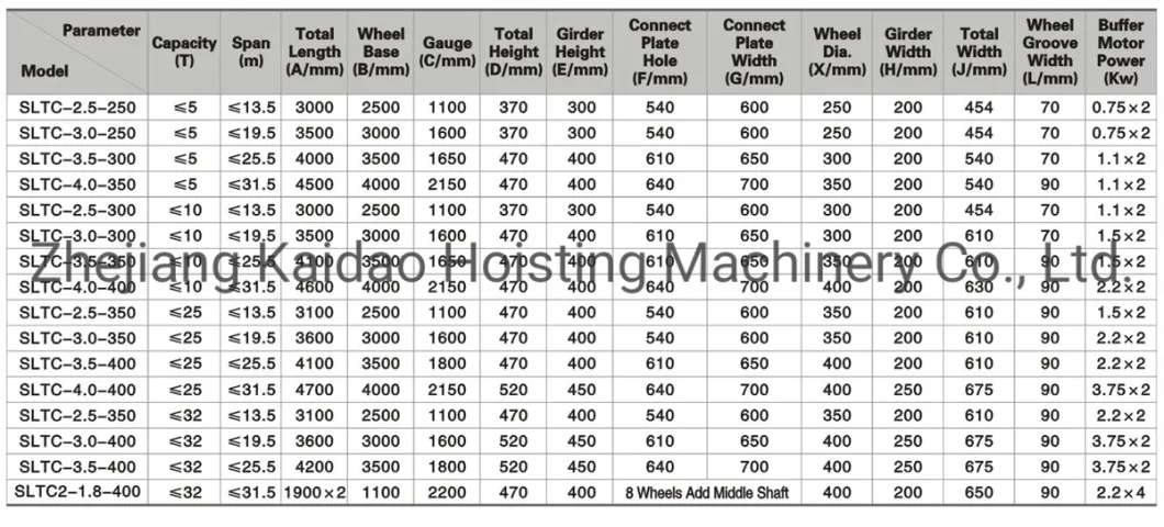 Elk 5 Ton High Performance Eot Crane End Carriage with Motor